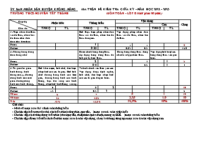 Đề kiểm tra giữa kỳ I môn Toán Lớp 8 - Năm học 2022-2023 - Trường THCS Nguyễn Tất Thành (Có đáp án)